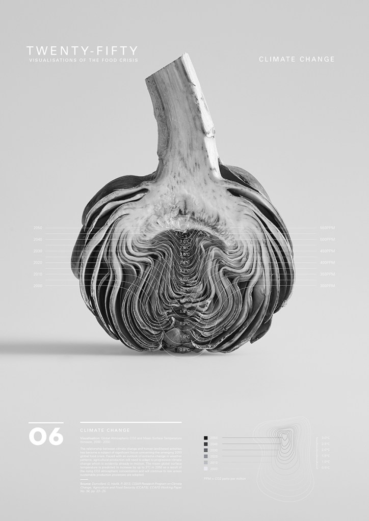 MP_Artichoke_Climate_A2