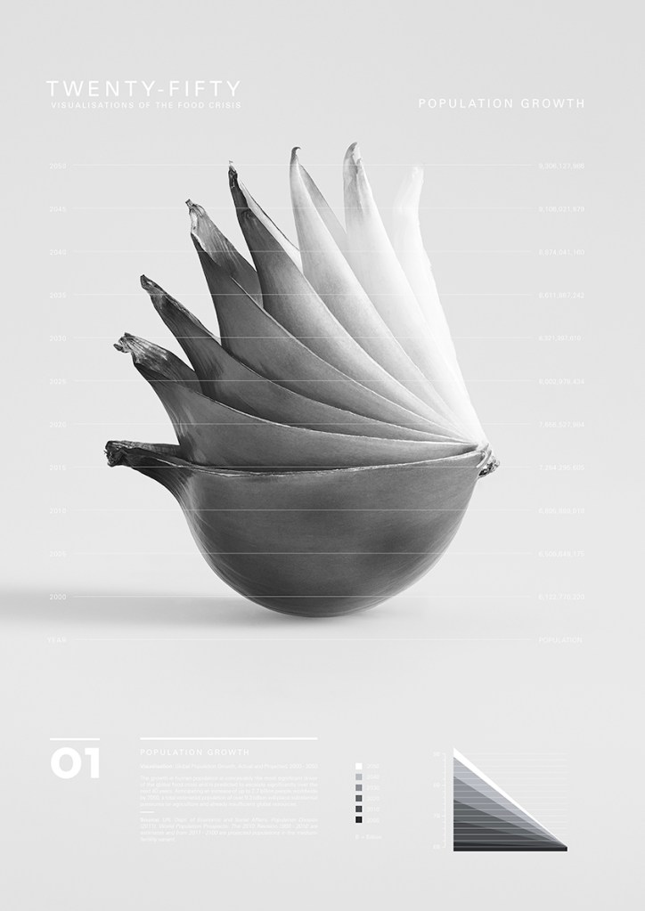 MP_Onion_Population_A2